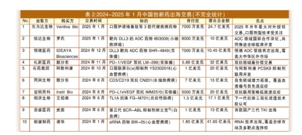 闻喜 重估中国创新药